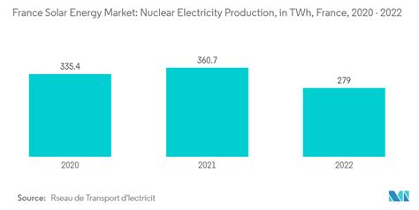 France Solar Energy Market Trends .